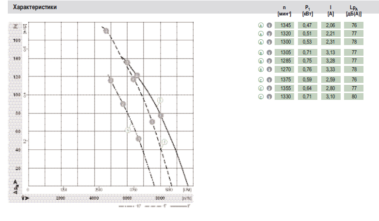 График подбора рабочей точки