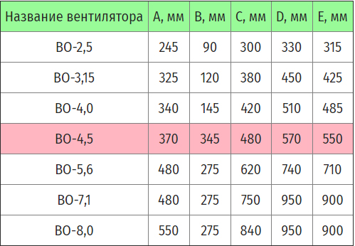 Габаритные размеры